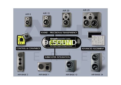 Ремонт Dynaudio AIR SOFT