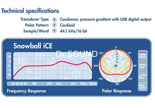 Ремонт Blue Snowball iCE